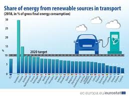 clean energy transportation
