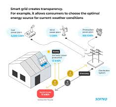 smart grid solutions