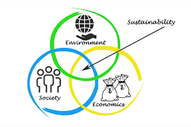 Embracing Sustainability: Building a Better Future for All