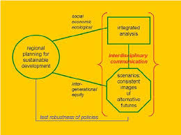 sustainable regional development