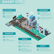 smart city examples