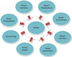 Building Tomorrow: The Evolution of Smart Infrastructure in Modern Cities