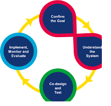 Unlocking the Power of Systems: Building a Better Future Together