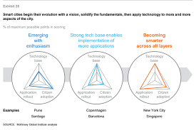 mckinsey smart cities