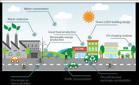 sustainable city design