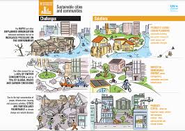 sustainable urban design examples