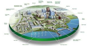 eco friendly city planning