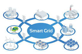 smart city grid