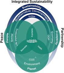 sustainability and sustainable development