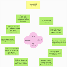 green economy and sustainable development