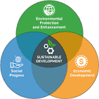 sustainable management
