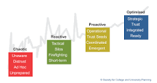 integrated planning