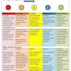 community engagement in planning