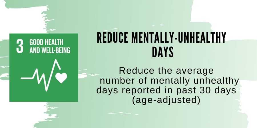 good health and wellbeing sdg