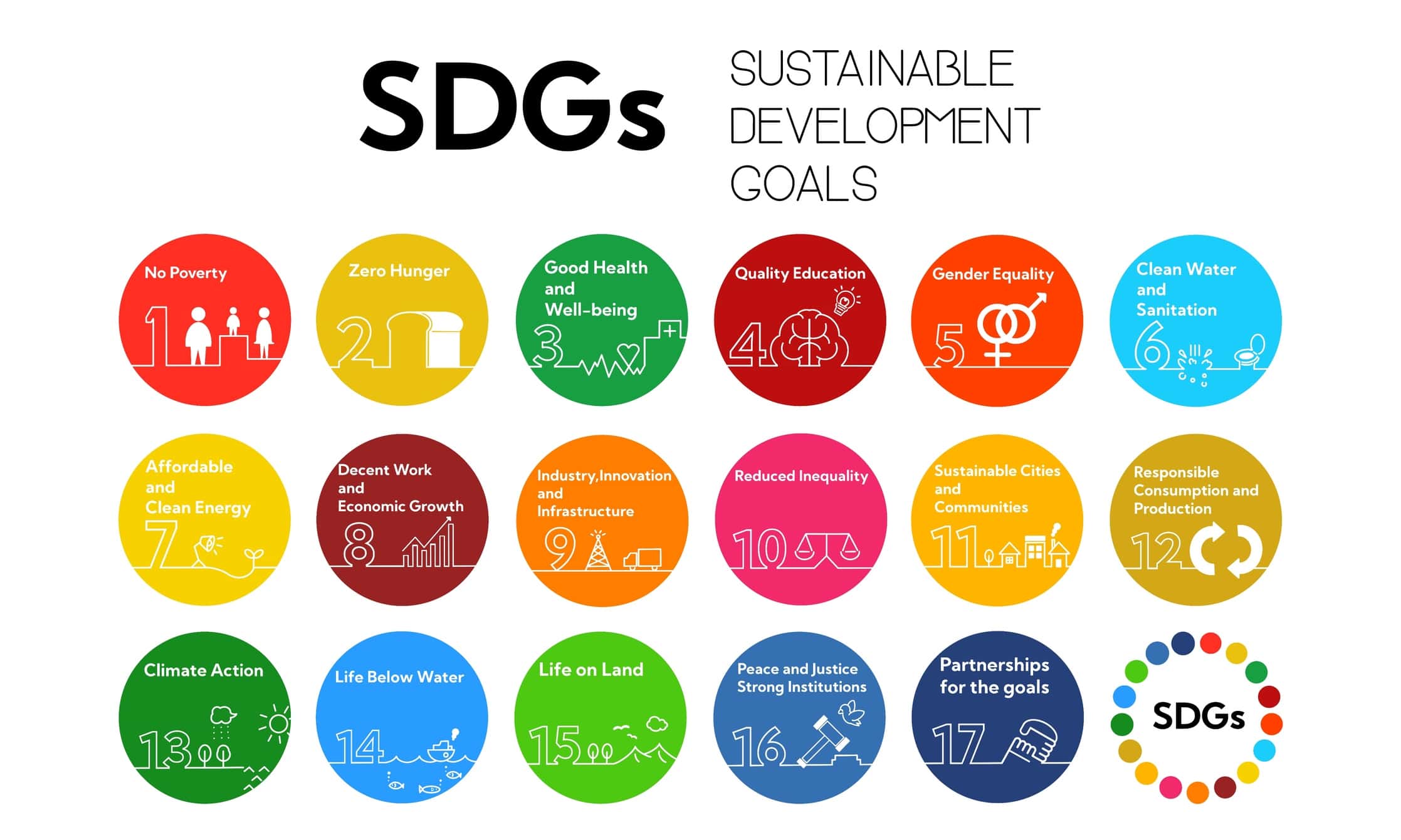 un sdg meaning