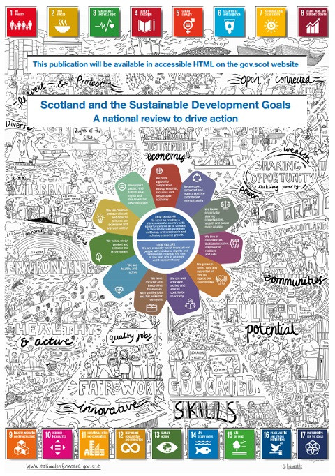unesco sustainable development goals