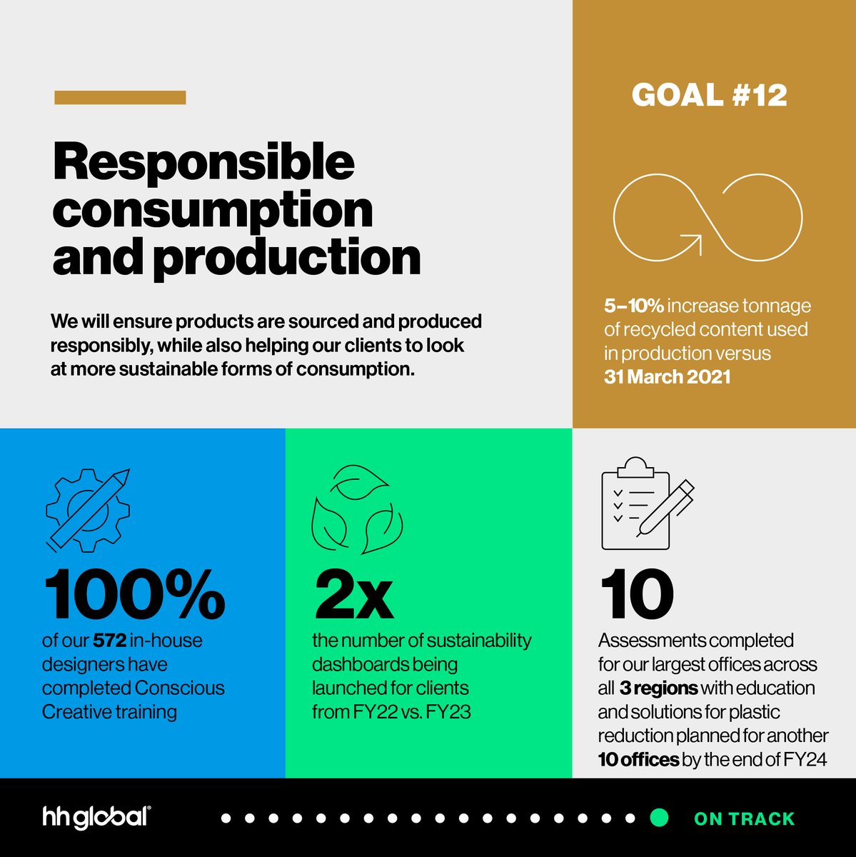 sdg 12 responsible consumption and production