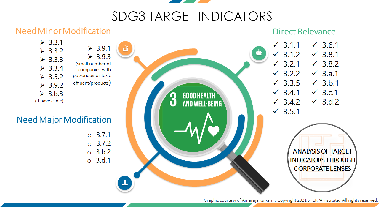 sdg goals targets and indicators