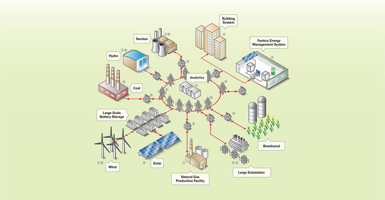 smart grid solution