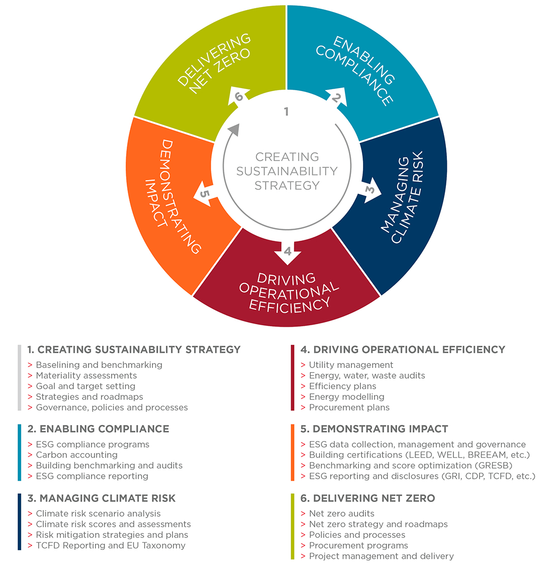 sustainability solutions
