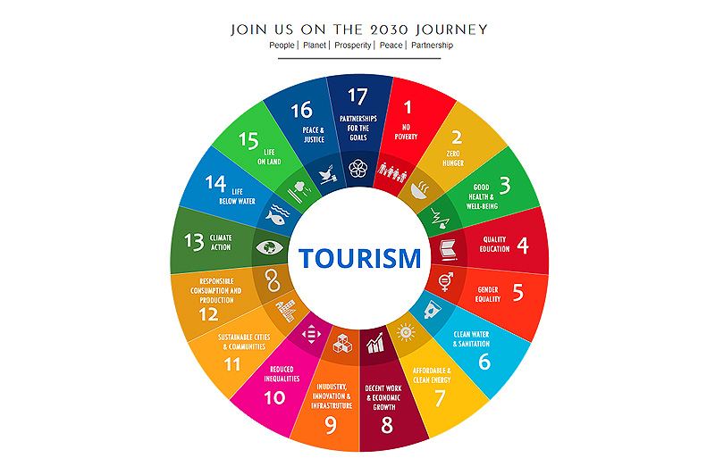 tourism and sustainable development