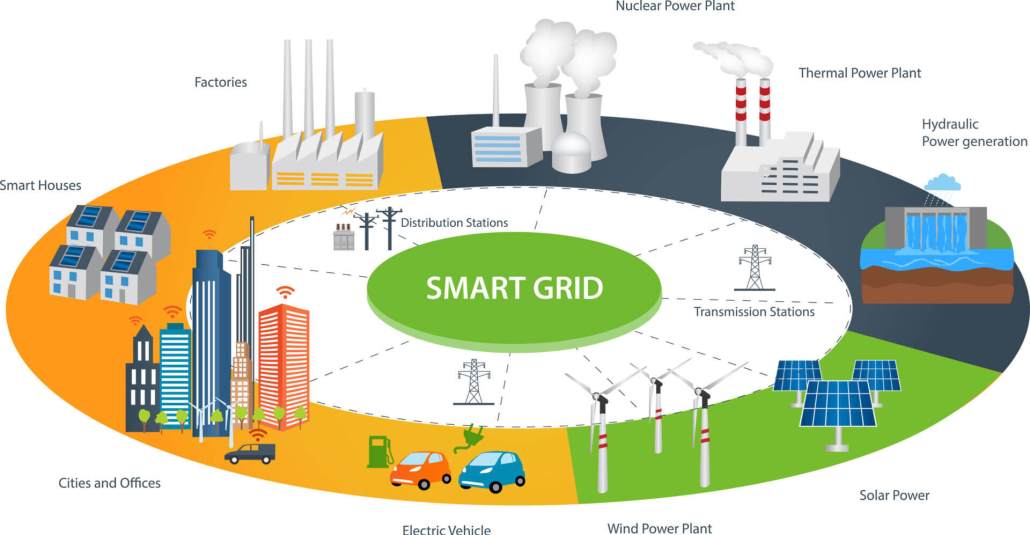 smart grid solution