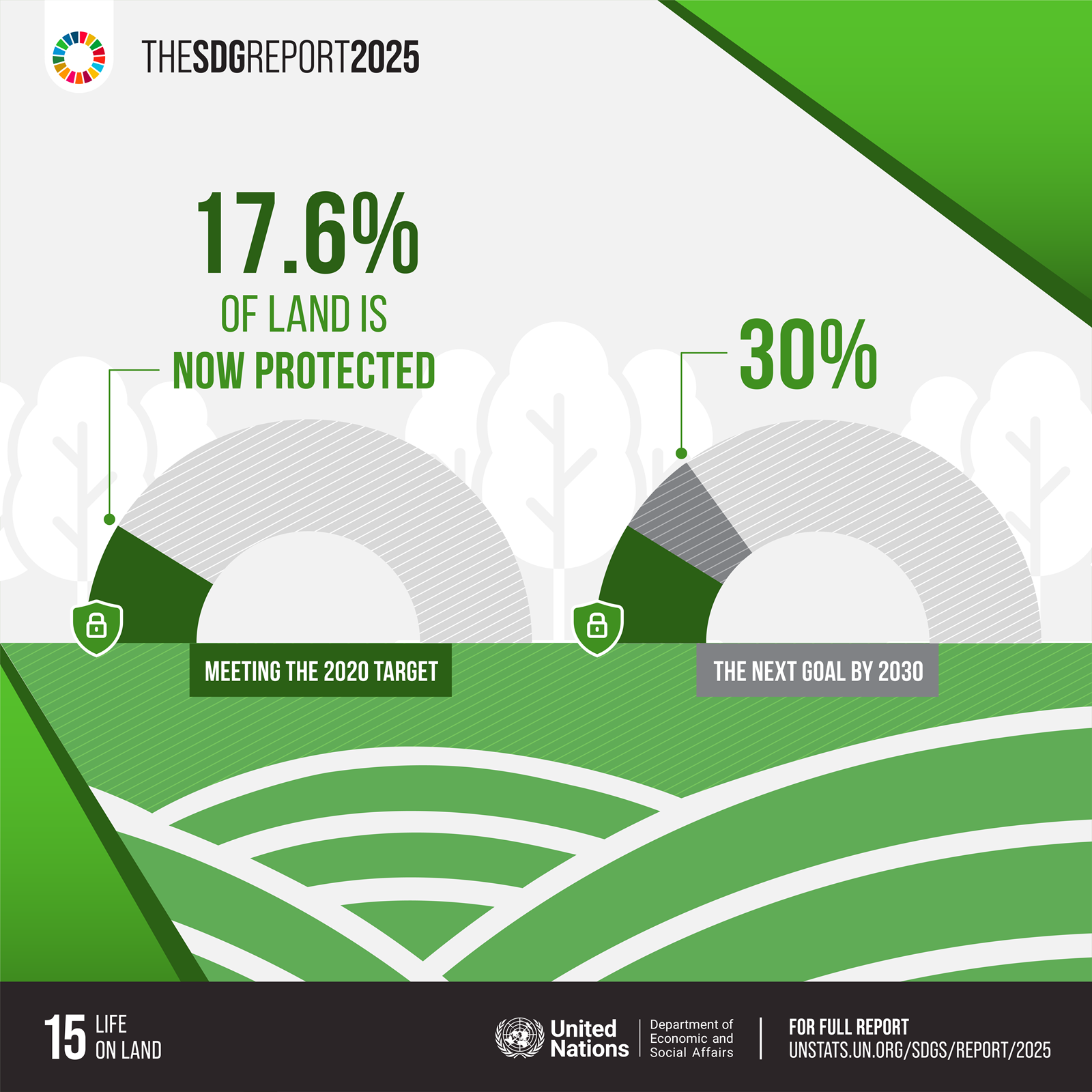 sustainable development goals progress
