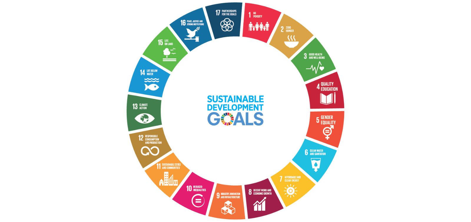 un 2015 sustainable development goals