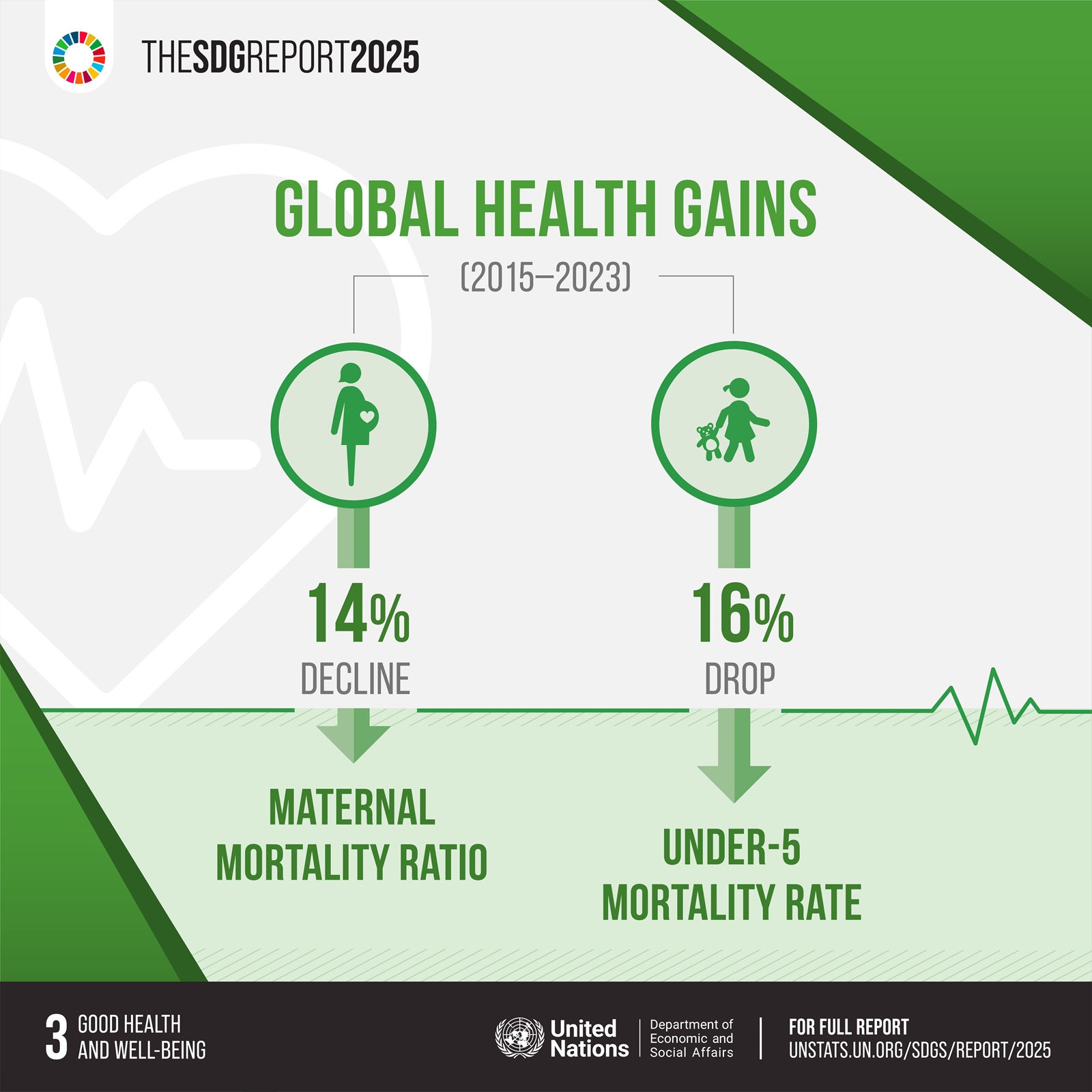 uns sustainable development goals