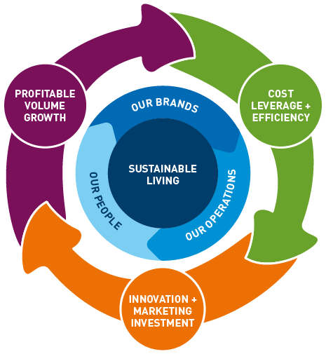 business and sustainable development