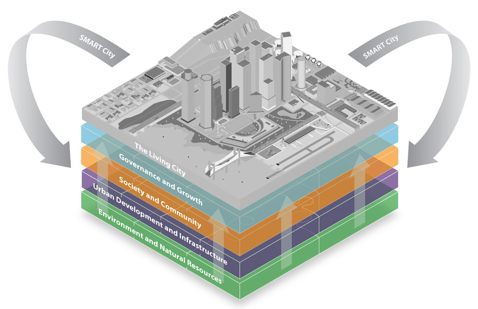 cities infrastructure