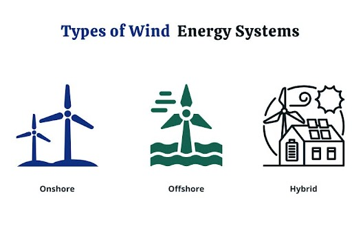 energy systems