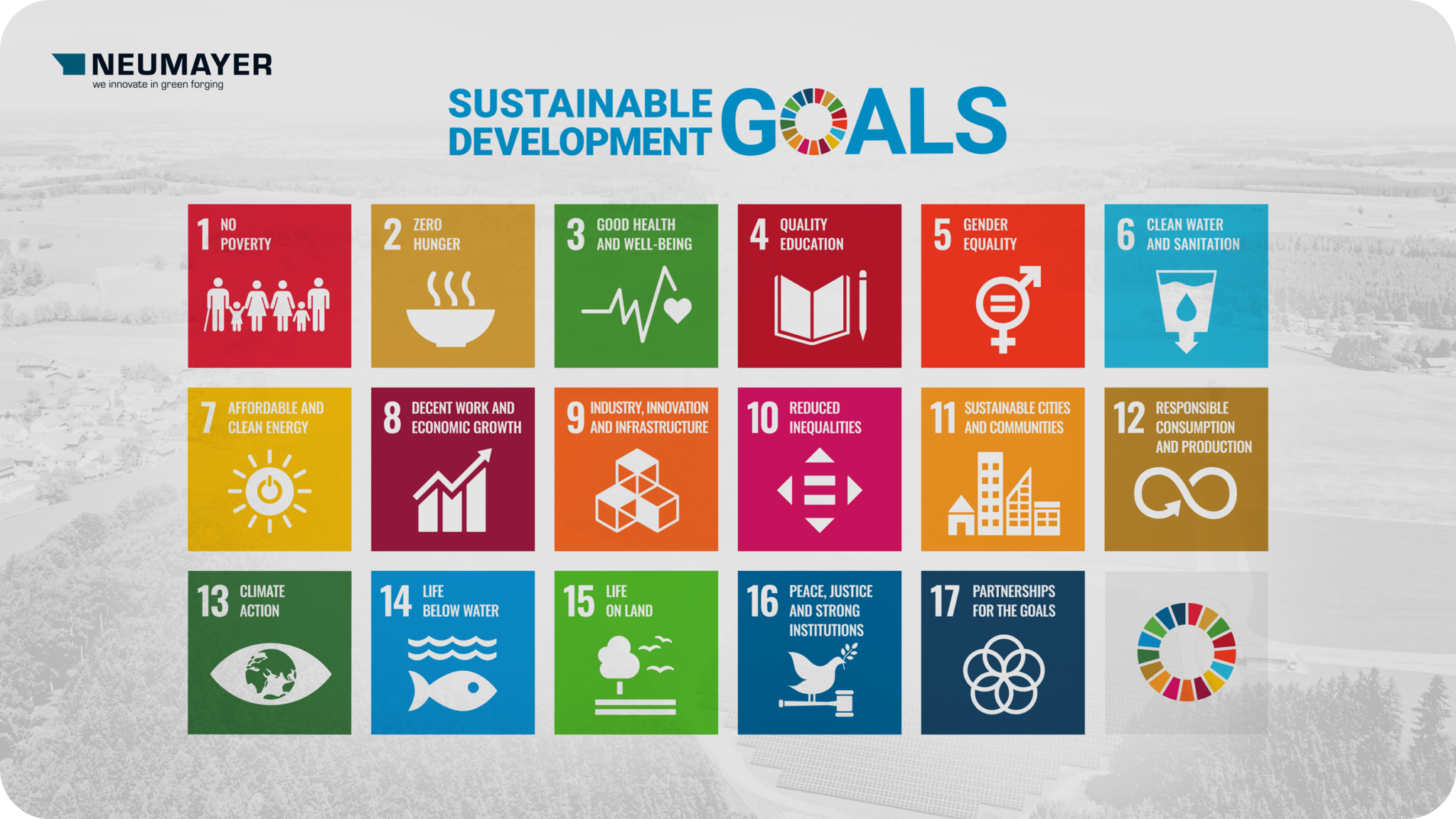 how to achieve sustainable development goals