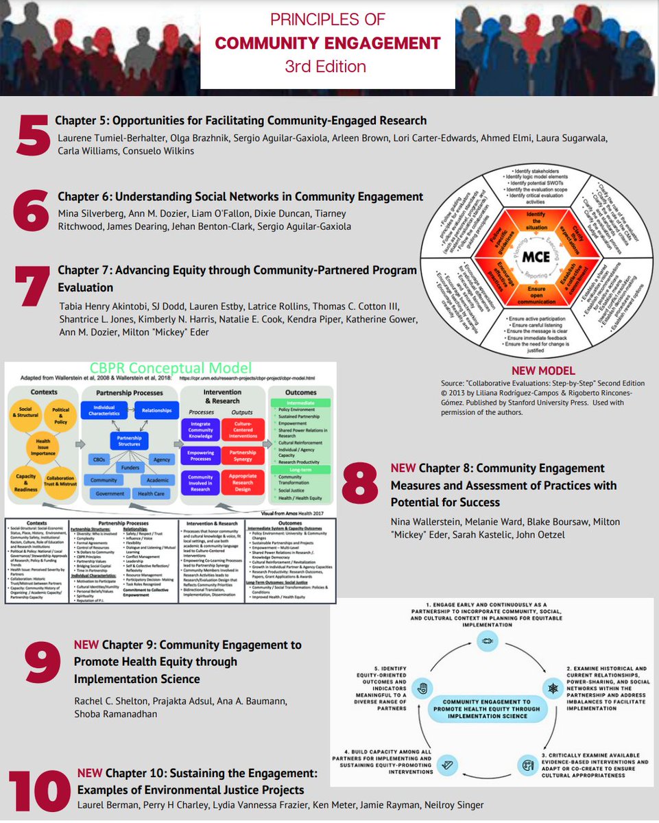 principle of community engagement
