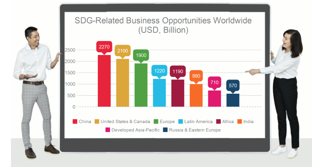 sdg business