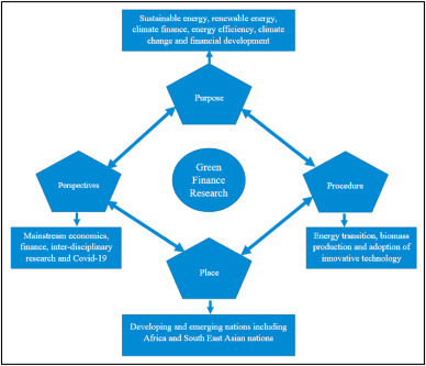 theories of sustainable development