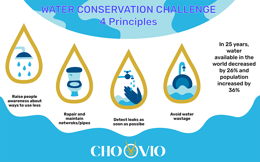 water conservation technology
