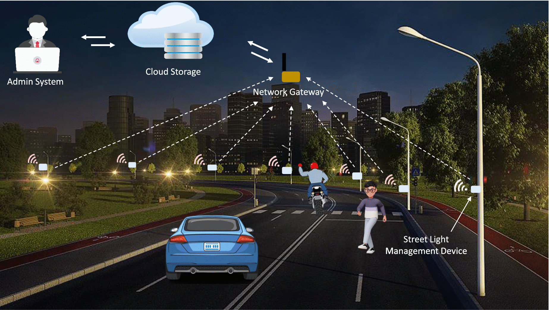 smart street lighting