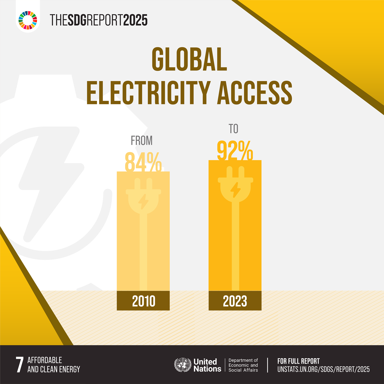 affordable and clean energy sdg