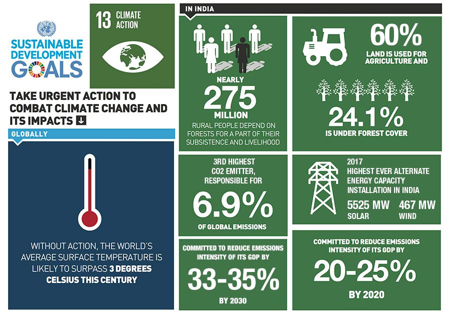 sdg climate