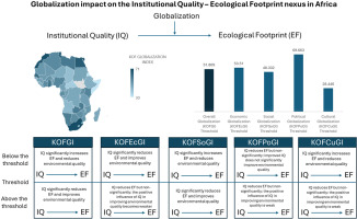 Fostering Sustainable Globalization: A Path to Inclusive Prosperity