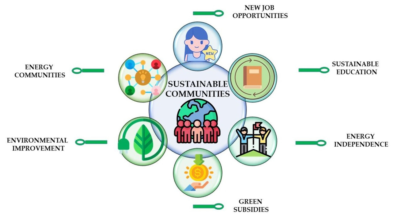 sustainable management strategies