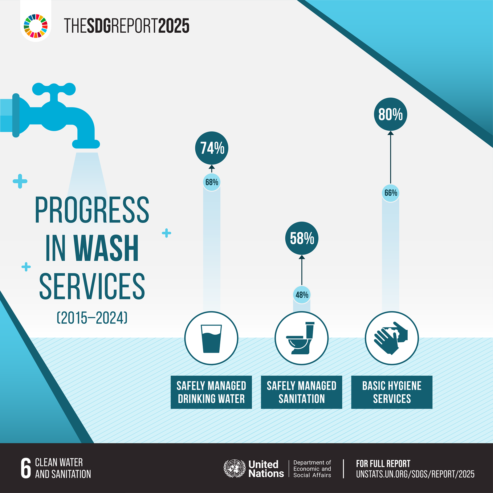 clean water sdg