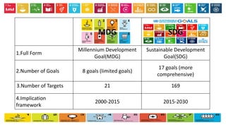 millennium goals 2030
