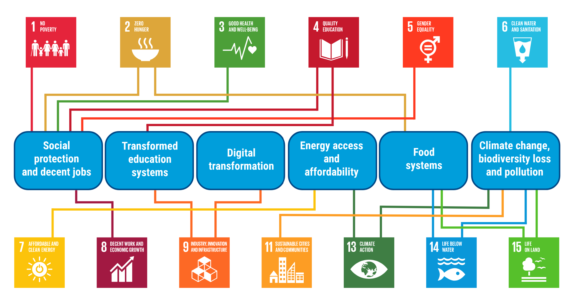 sdg explained
