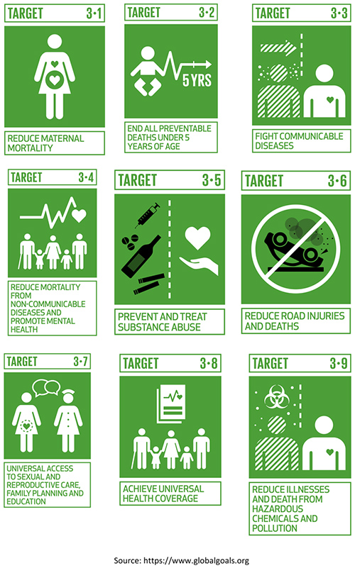 sdg mental health