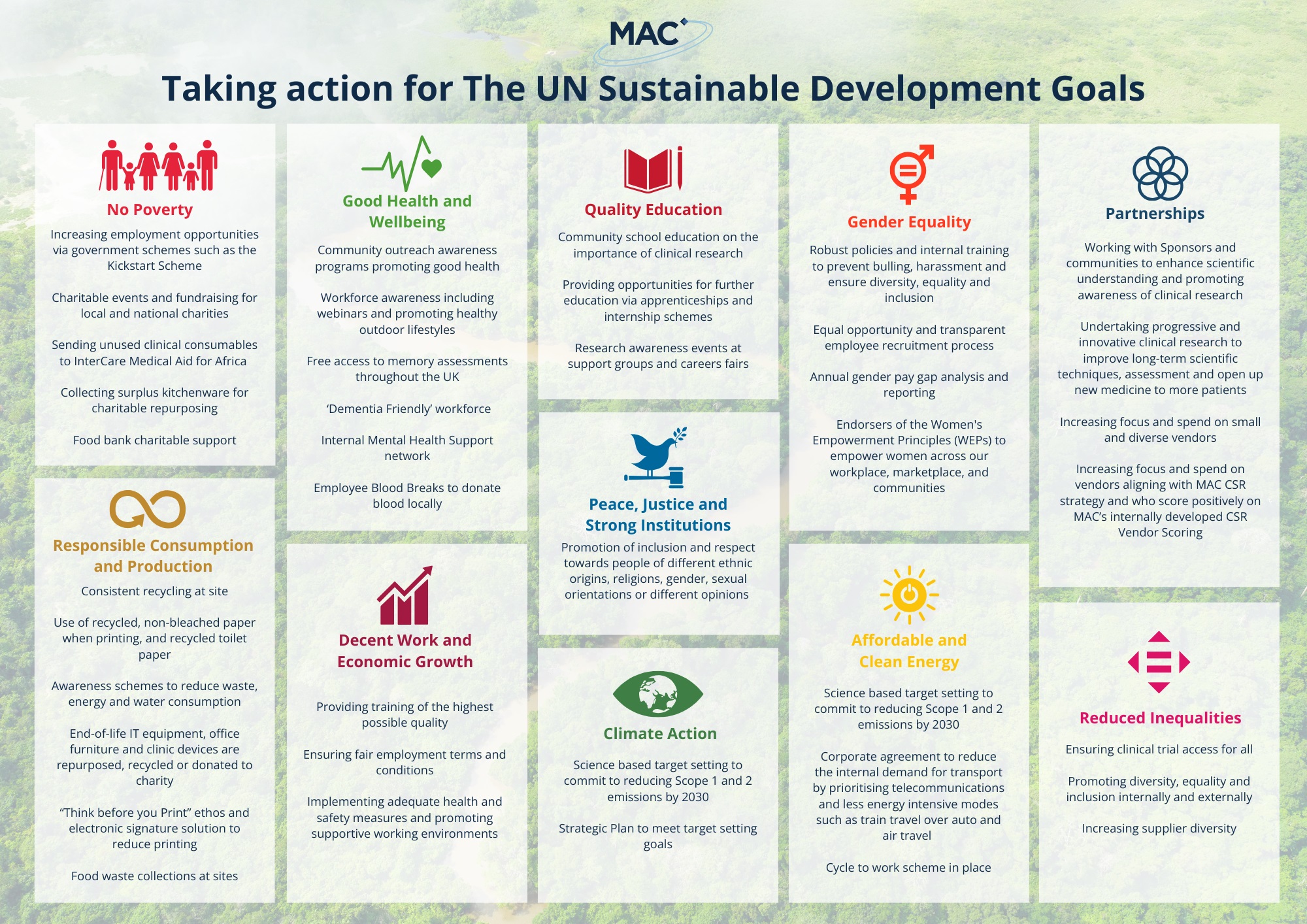 sustainable development and corporate social responsibility