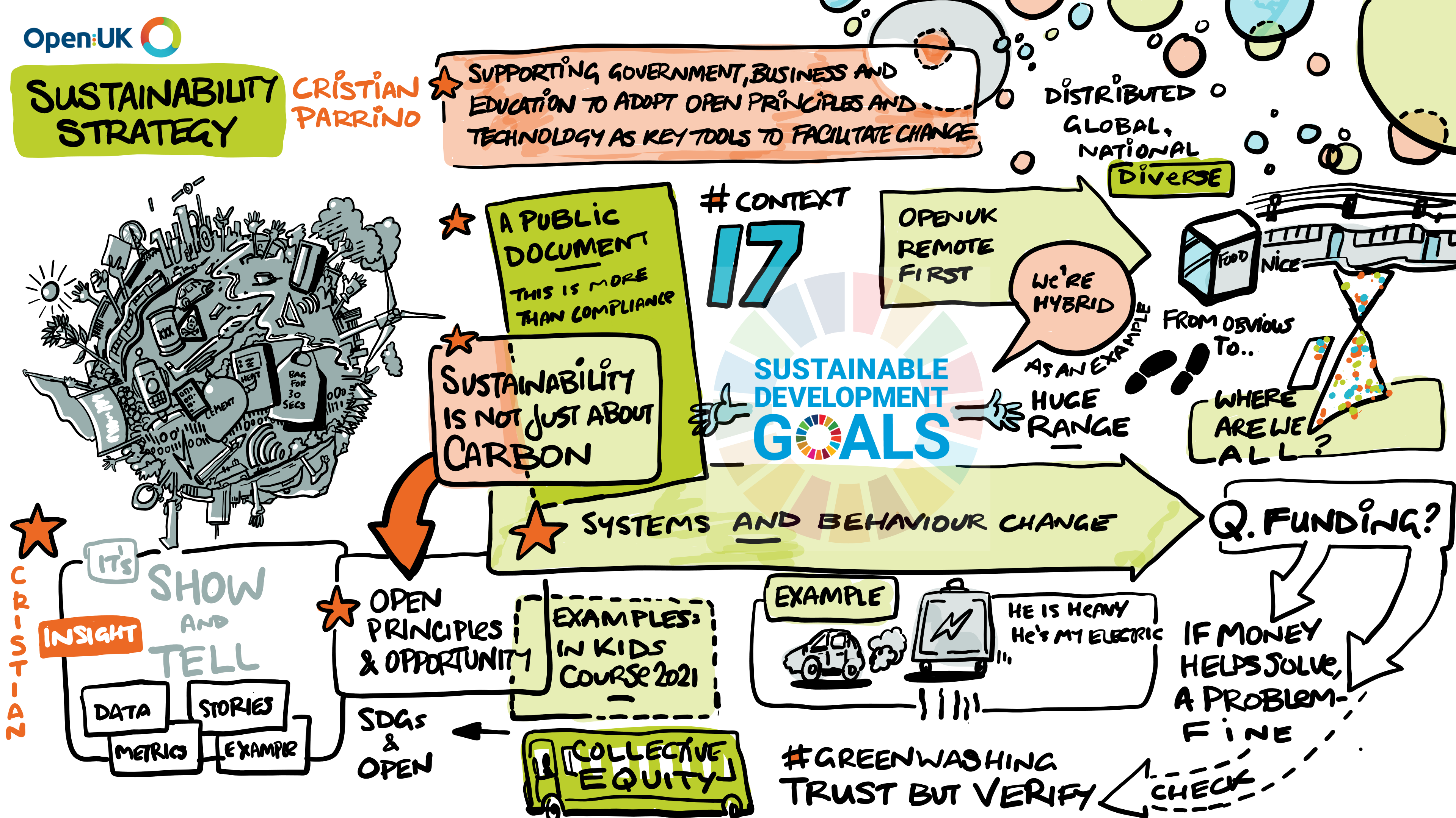 sustainable development policy