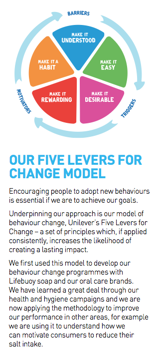 unilever goals