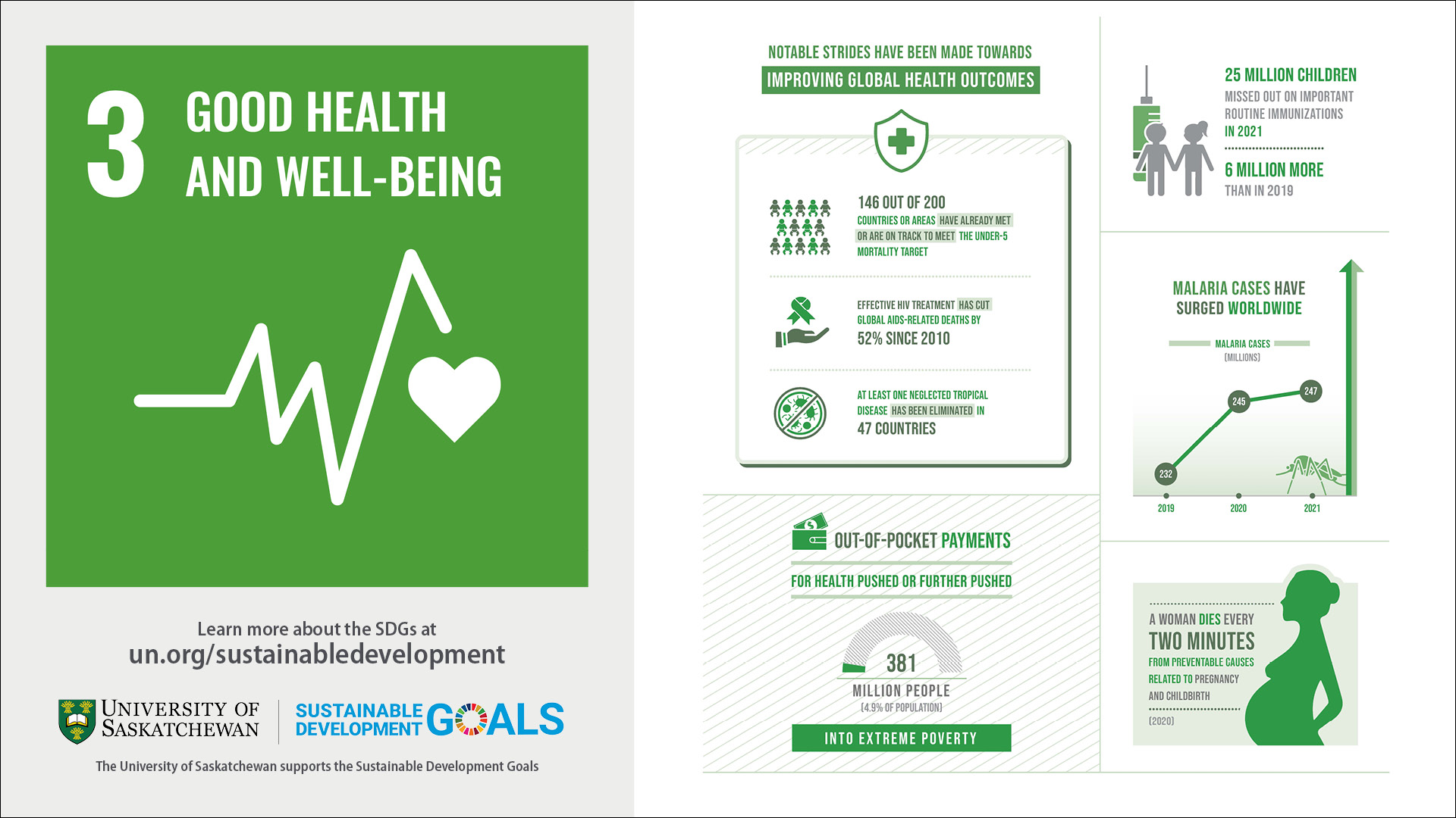 sdg 3 targets and indicators